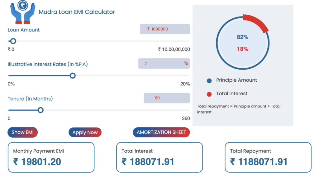 union bank mudra loan calculator 